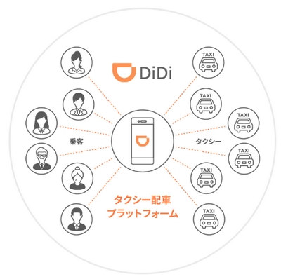 DiDiアプリ