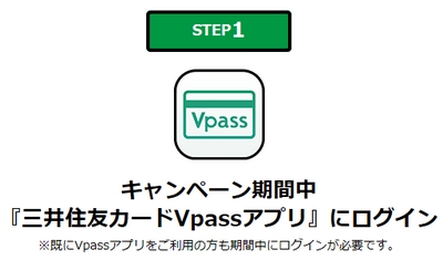 三井住友VISAカード・VPASSキャンペーン