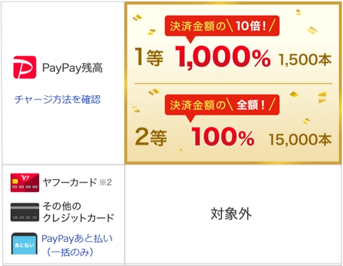 PayPay・ジャンボキャンペーン